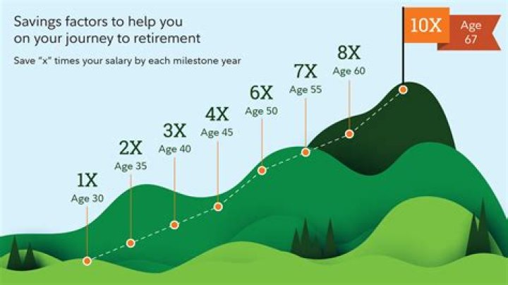 60 Years Later: Understanding Pension Scheme Documentation