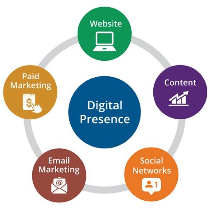 7stares: Elevating Your Digital Presence