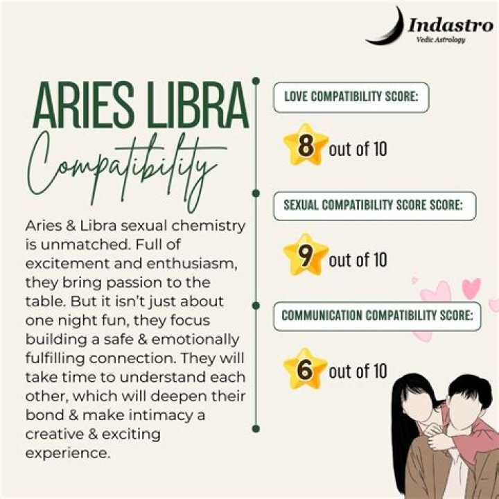 Aries and Aries Compatibility: Exploring the Dynamic Duo