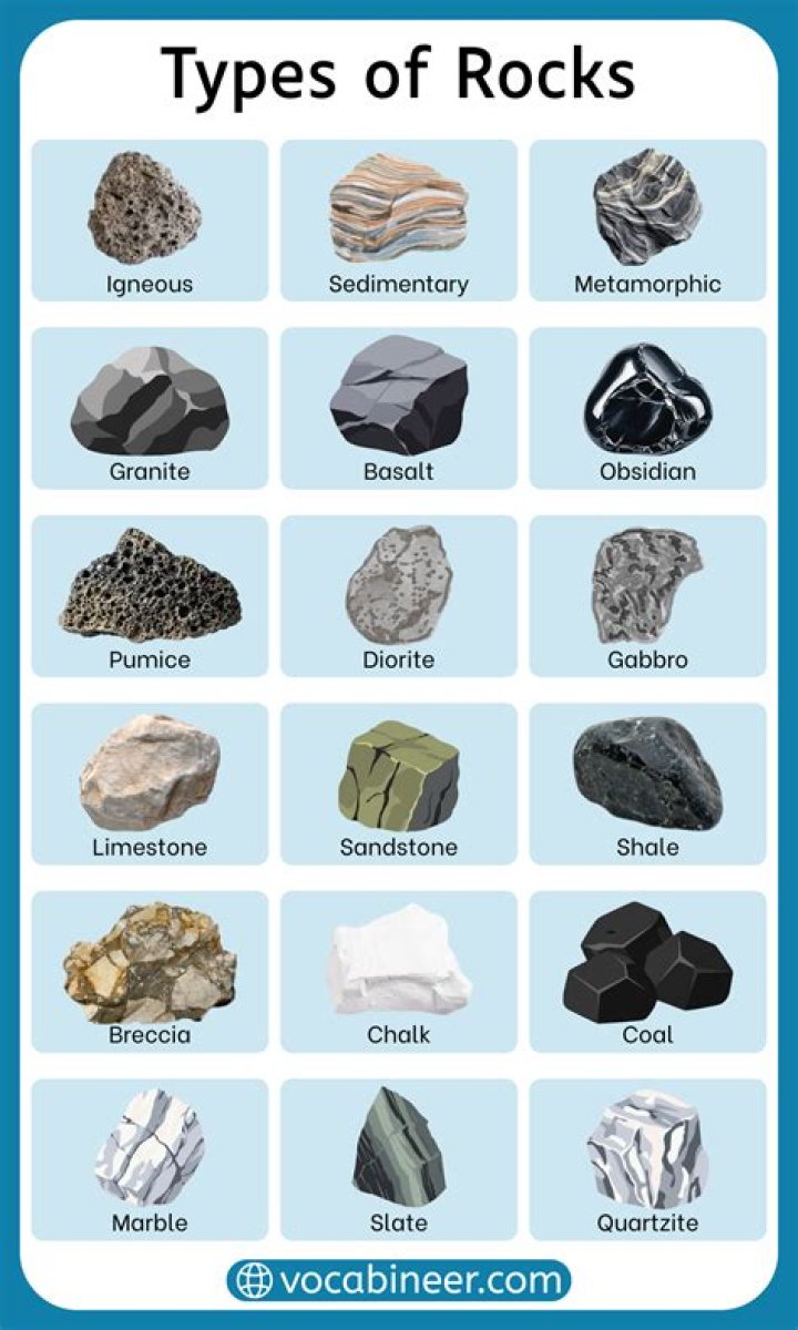 Dating Rocks with GeoChron: Advanced Techniques