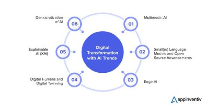 Exploring the Character AI Call Feature: Transforming Digital Interactions