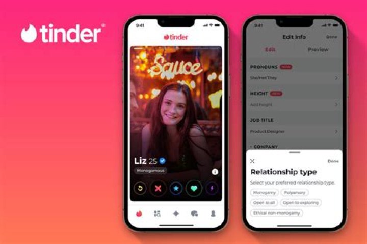 Exploring the Intersection of Reddit and Tinder: A Comprehensive Guide
