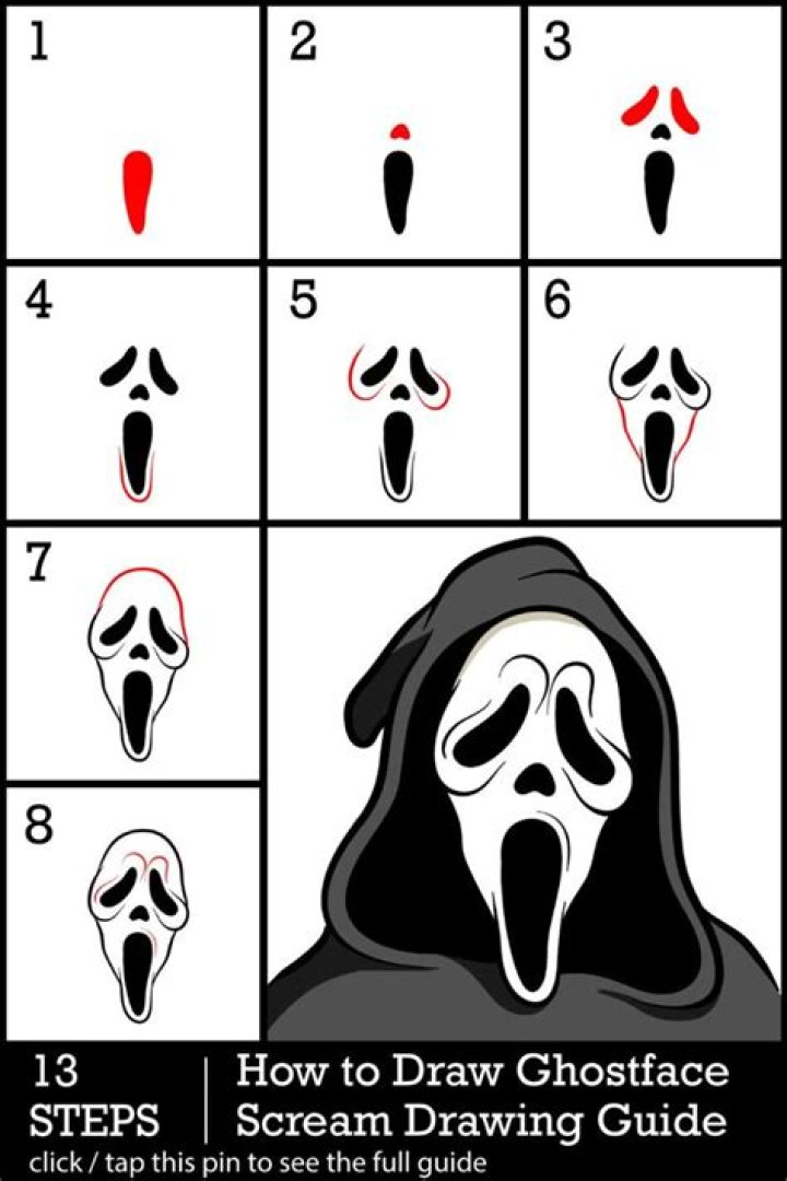 Ghost Face Drawing: A Comprehensive Guide to Mastering the Art