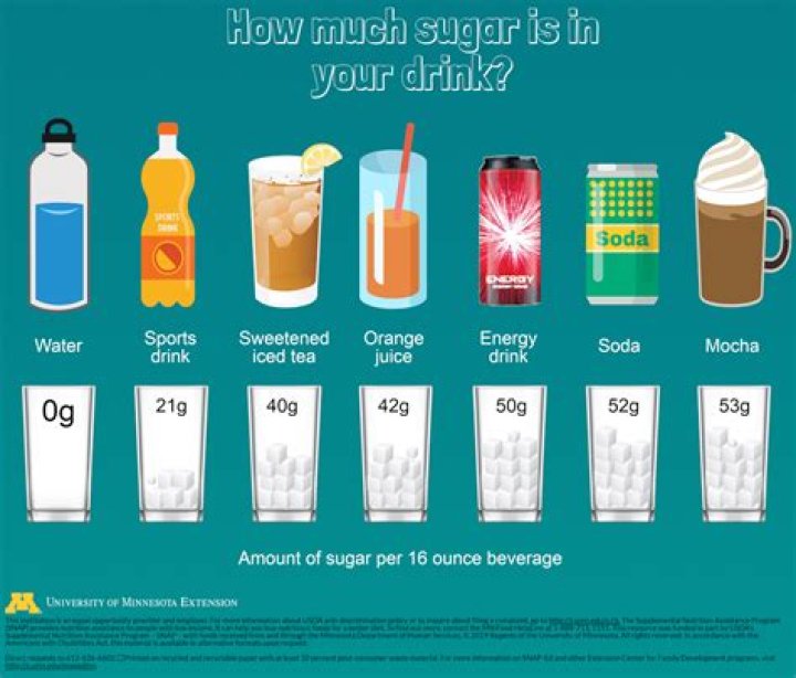 How Much Added Sugar is in a Bubble Tea?