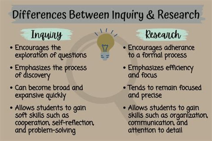 Inquiry vs Inquiries: Understanding the Differences and Usage