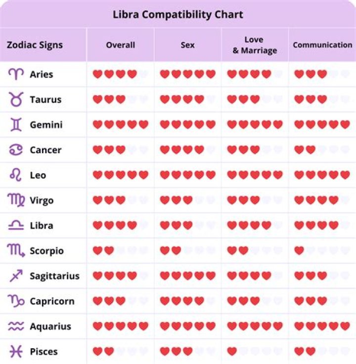 Libra Perfect Match: Discovering Your Ideal Partner