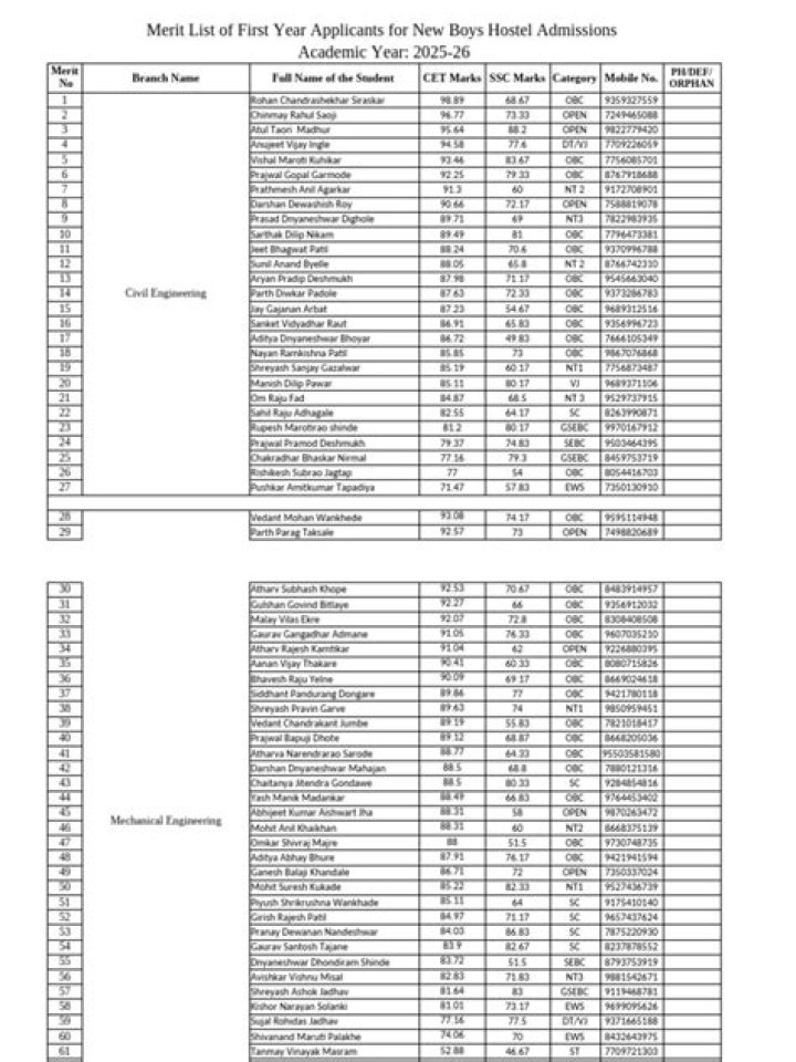 Somaras Hostel Merit List: A Comprehensive Guide