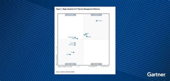 Top ITMS Solutions & Services for 2024