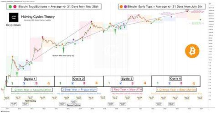 Ultimate Guide: Swift Coin Price Forecast and Predictions