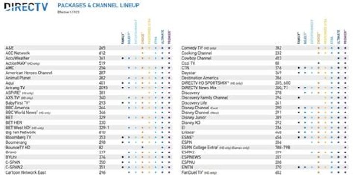 Ultimate Guide to DIRECTV: Everything You Need to Know