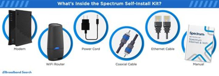 Ultimate Guide to Google Self Install Kit: Everything You Need to Know