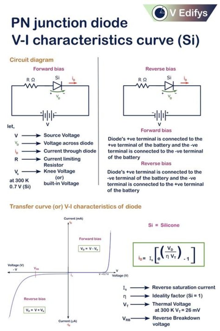 Understanding Diode Dynamics: A Comprehensive Guide