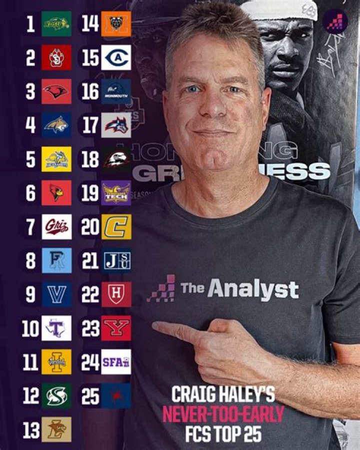 Understanding FCS Rankings: A Comprehensive Guide
