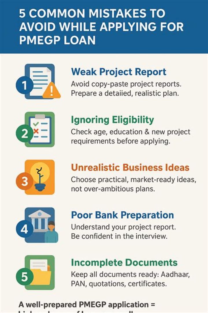 Understanding PMEGP Loan Documents: A Comprehensive Guide
