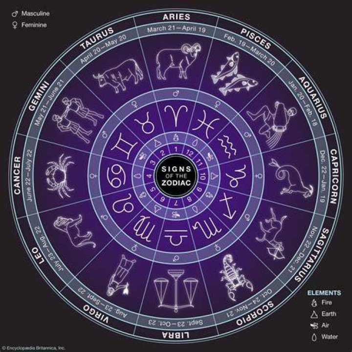 Understanding the August Astrological Sign: A Comprehensive Guide
