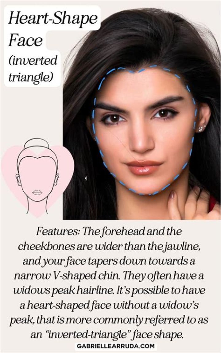 Understanding the Heart Face Shape: A Comprehensive Guide