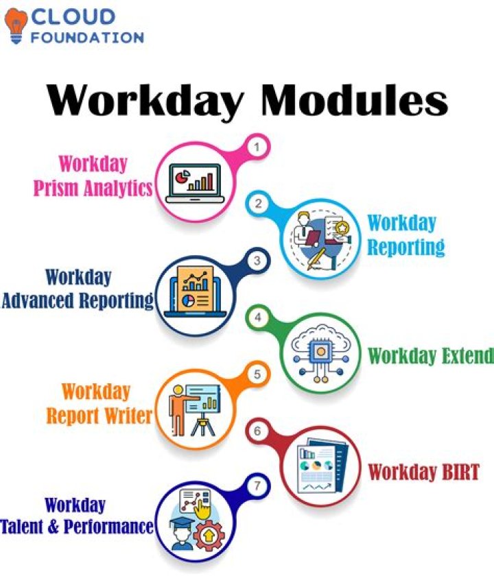 Understanding Workday USC: A Comprehensive Guide to Streamlining University Operations