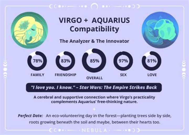 Virgo and Aquarius Compatibility: A Comprehensive Guide