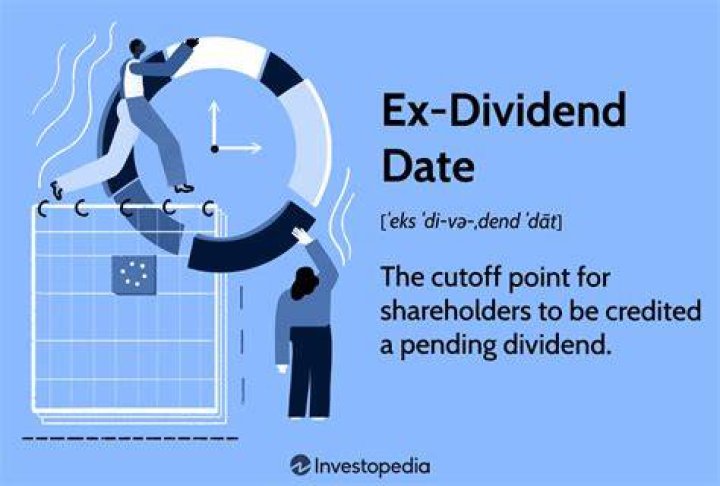 When is YBIT's Ex-Dividend Date?